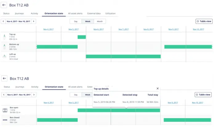 Suivi d'activité des bennes sur la plateforme TRAKmy