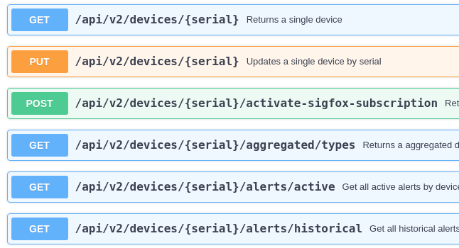 Intégration API TRAKmy