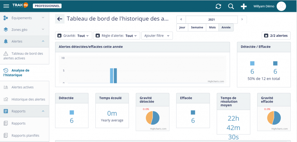 Alertes géo-zones et blockchain pour flotte de micro-mobilité