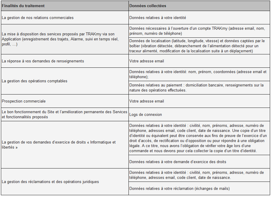 Tableau des données traitées par TRAKmy