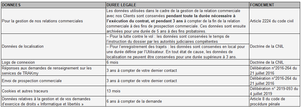 Tableau des durées de conservation des données TRAKmy