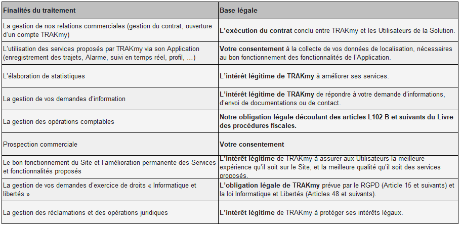 Tableau des finalités et bases légales des traitements TRAKmy