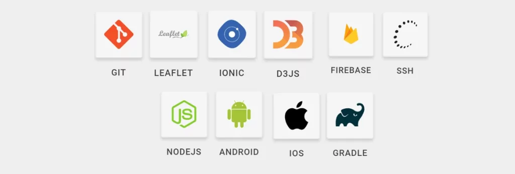 Technologies EKLYPS APPS — Ionic, REST API, Load Balancer