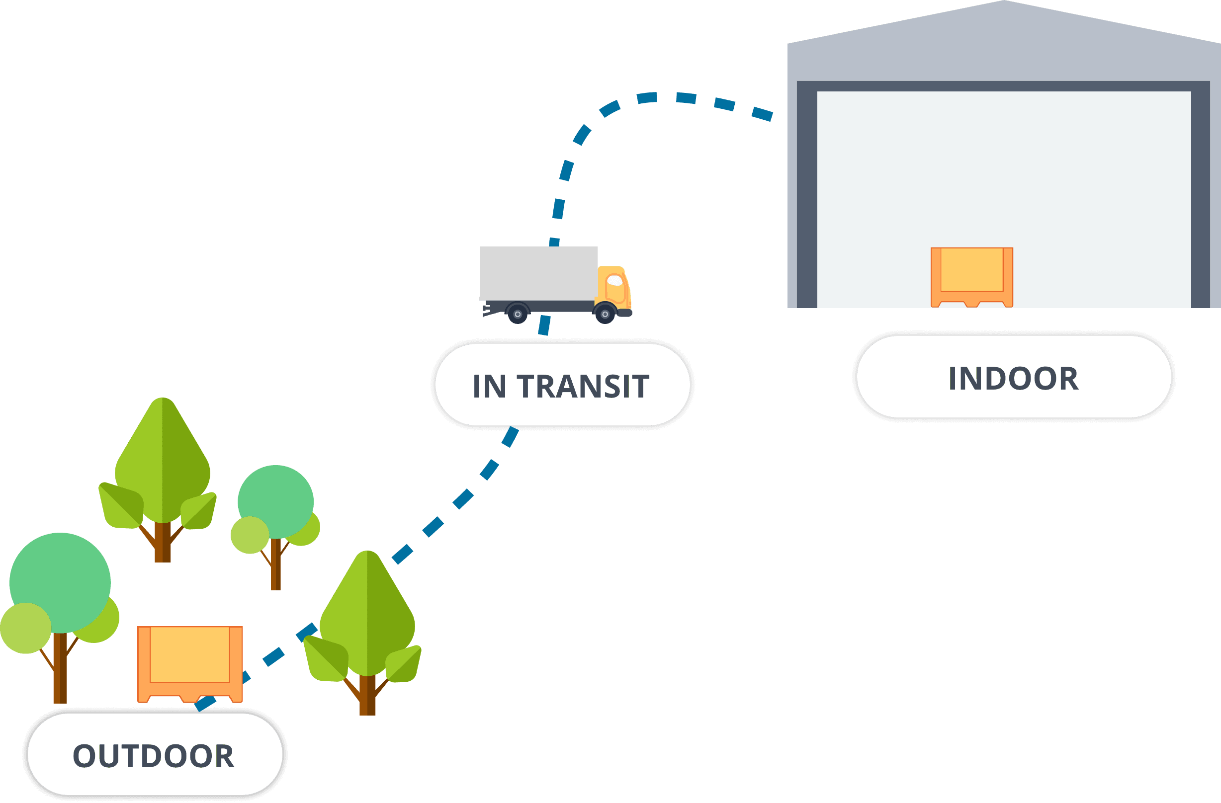 Localisation indoor outdoor COMPACT BLE TRAKmy