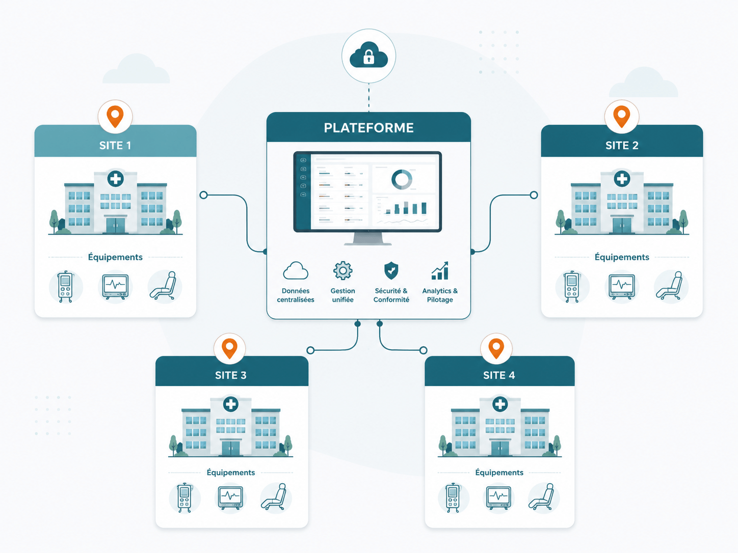 Groupe hospitalier multisite supervisé depuis une seule plateforme de géolocalisation TRAKmy